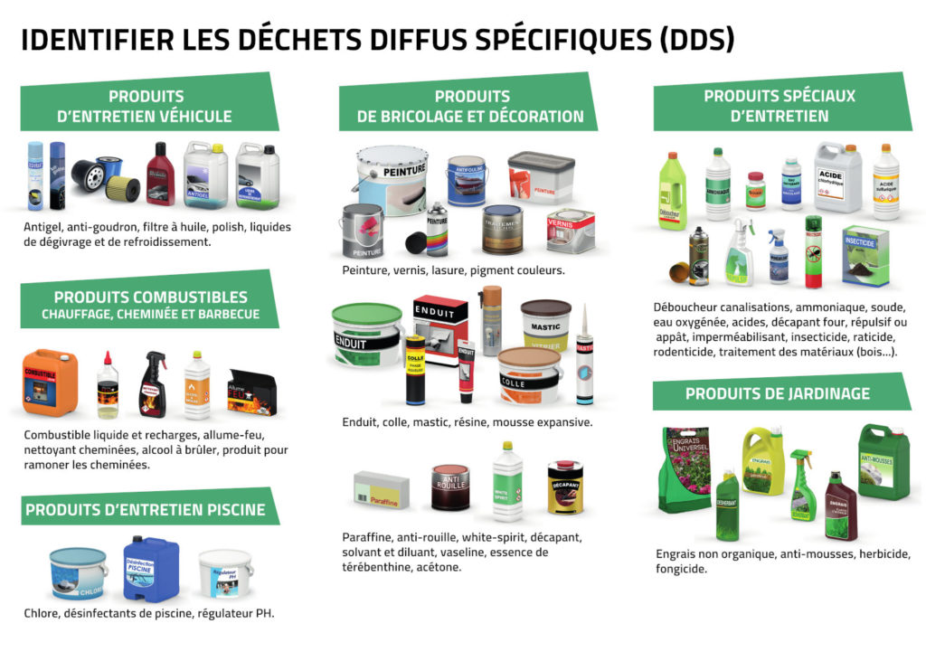 JE TRIE Sirtom De La R gion Flers Cond 